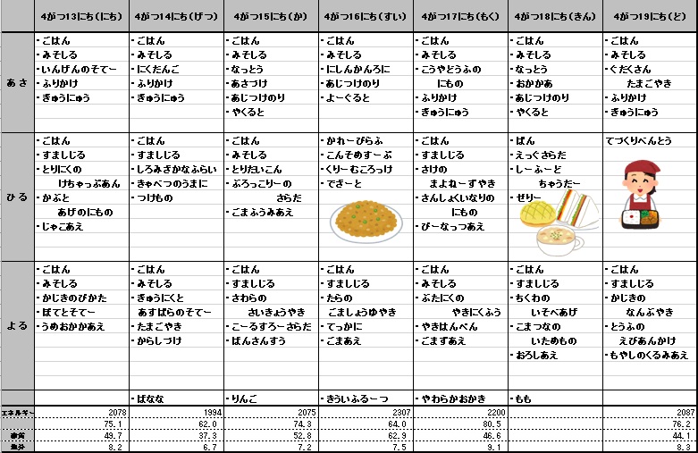 愛の森学園の献立（4月13日~4月19日）