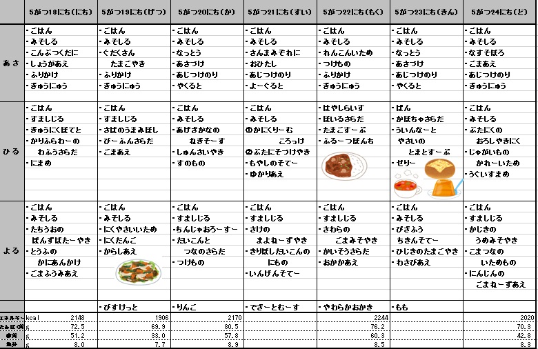 愛の森学園の献立（5月18日~5月24日）