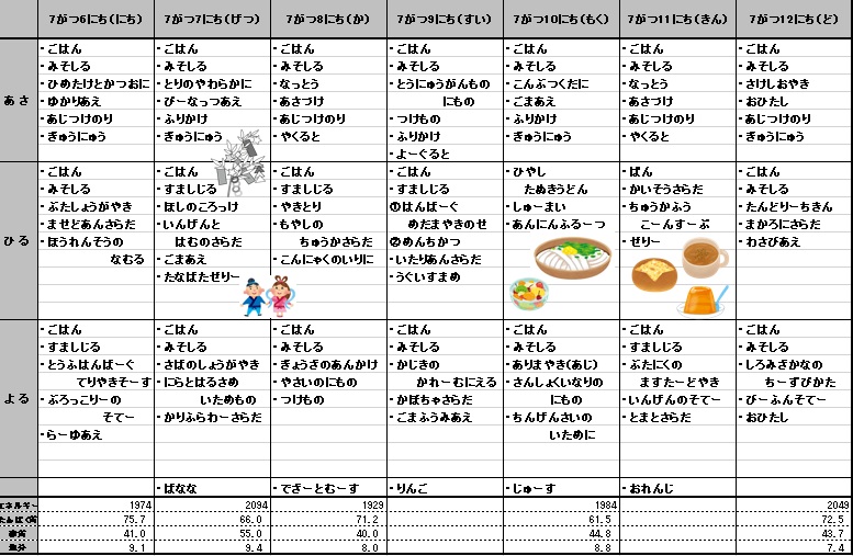 愛の森学園の献立（7月6日~7月12日）