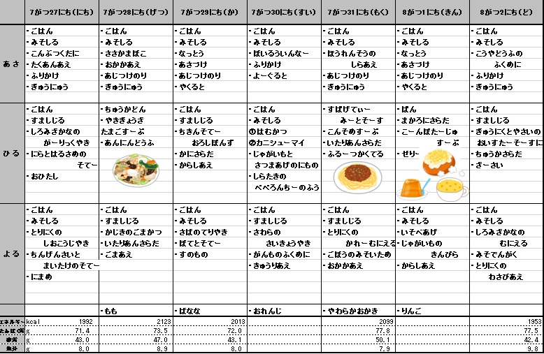 愛の森学園の献立（7月27日~8月2日）