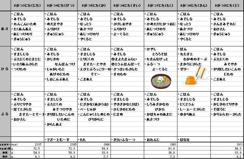 愛の森学園の献立（8月3日~8月9日）