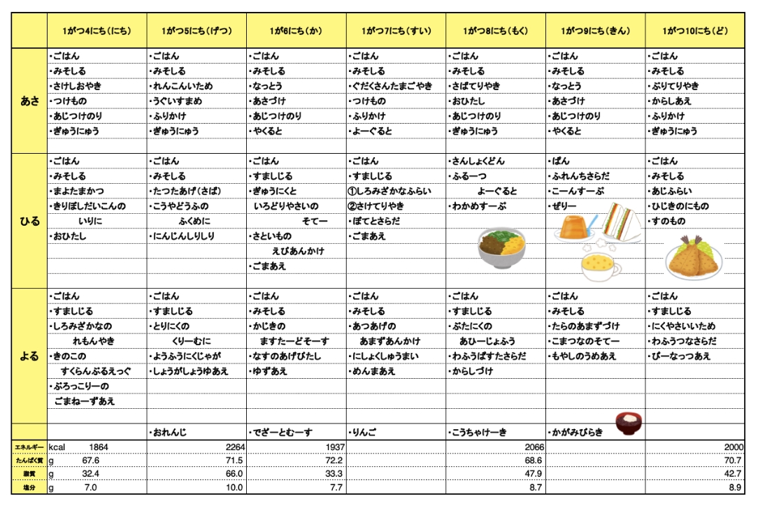 愛の森学園の献立（1月4日~1月10日）