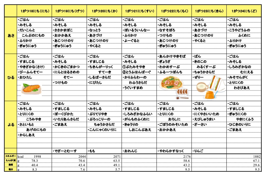 愛の森学園の献立（1月18日~1月24日）