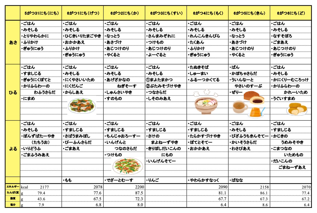 愛の森学園の献立(5月31日~6月6日)
