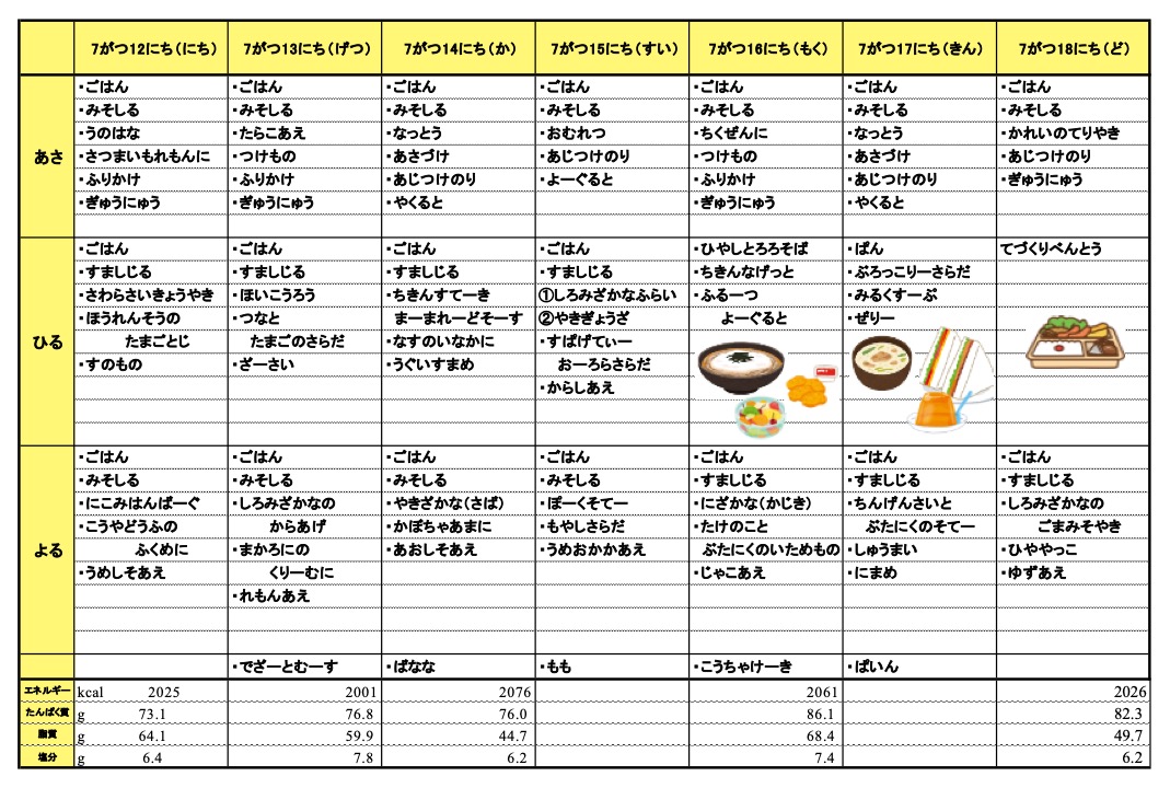 愛の森学園の献立(7月12日~7月18日)