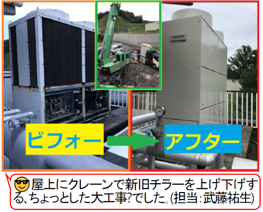 暑い夏に、何とか間に合いました～空調室外機（チラー）の交換