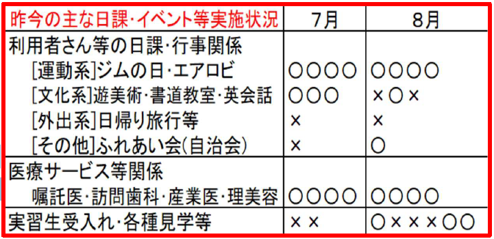 第７波のなかの「日常の景色」から