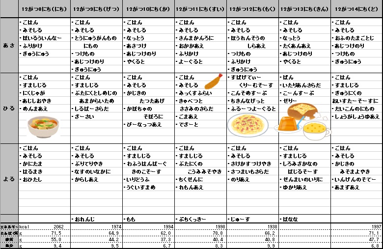 愛の森学園の献立（12月８日~12月14日）