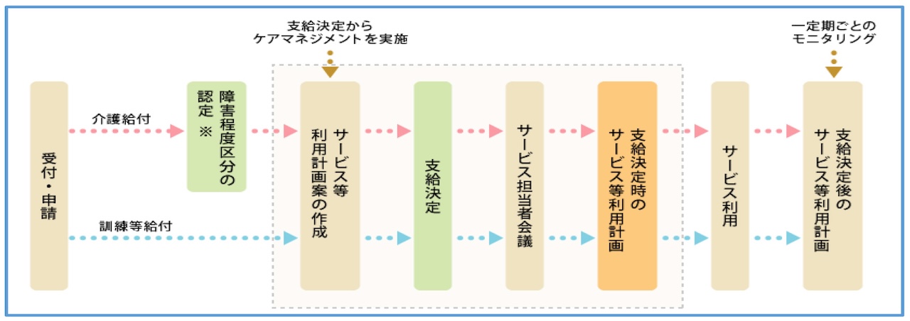 [基礎の習得！] 相談員に学ぶ「支給決定プロセス」と「相談支援の実際」：６月26日(木) 1