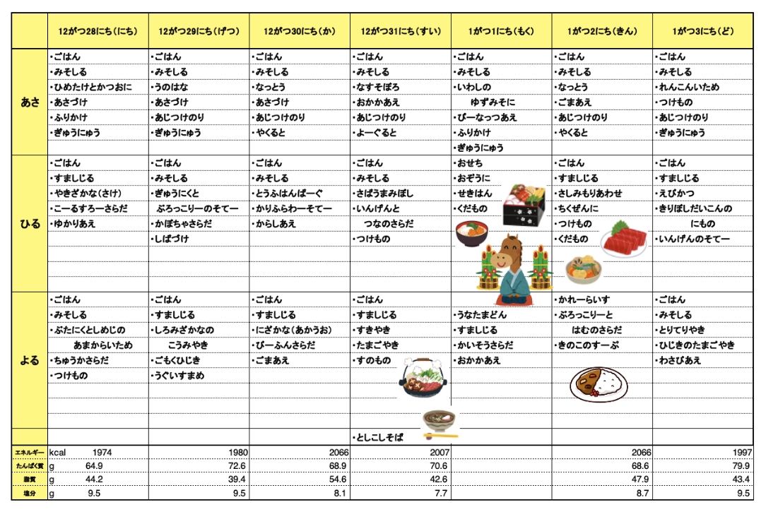 愛の森学園の献立（12月28日~1月3日）