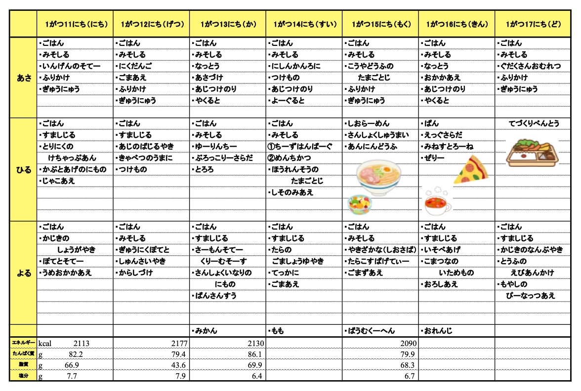 愛の森学園の献立（1月11日~1月17日）