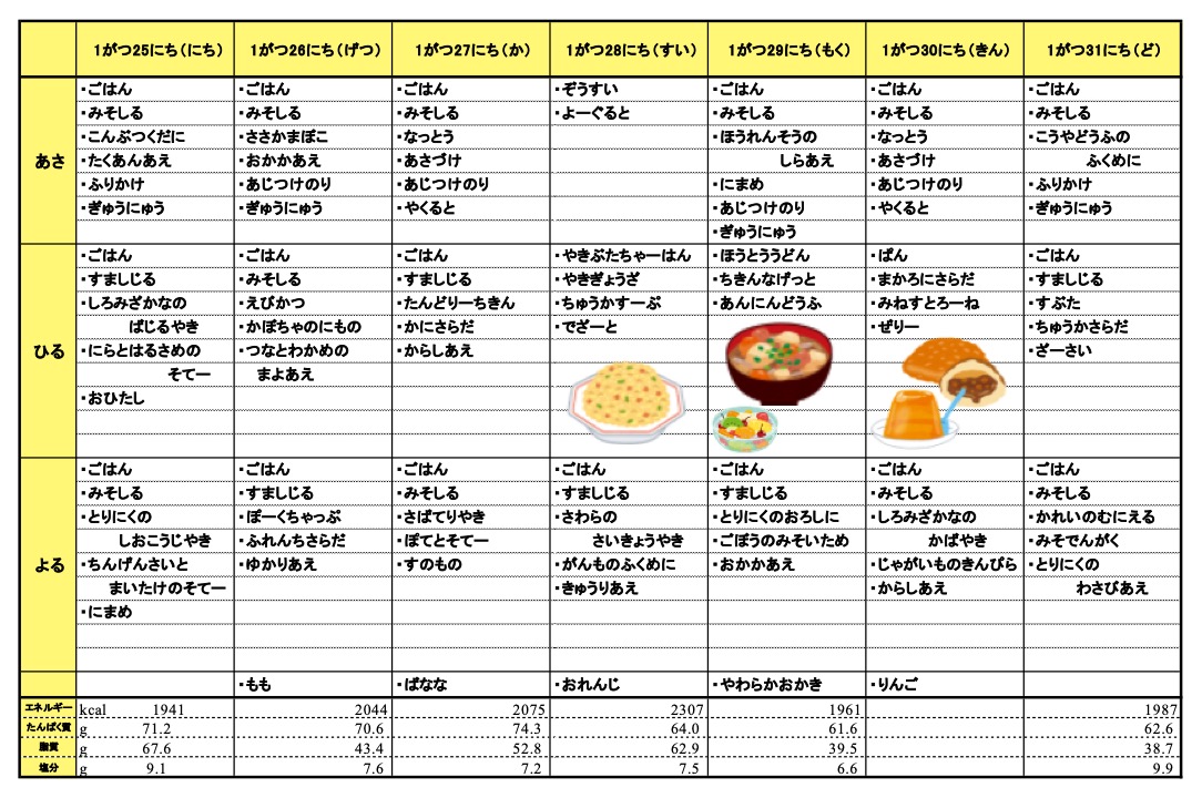 愛の森学園の献立（1月25日~1月31日）
